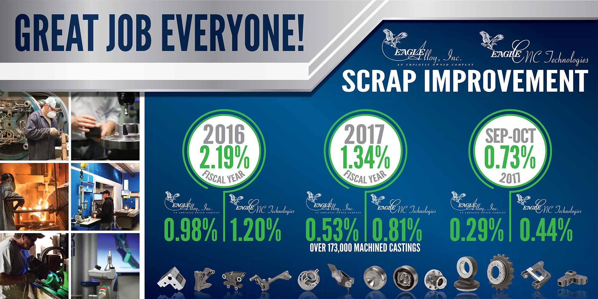 EA - ECT Scrap Improvement-web